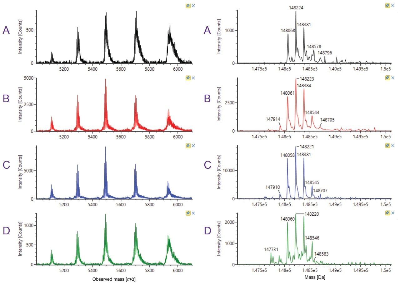  Raw spectra for peaks A–D in Figure 4 ; the panel on the right displays the corresponding MaxEnt1 deconvoluted spectra.