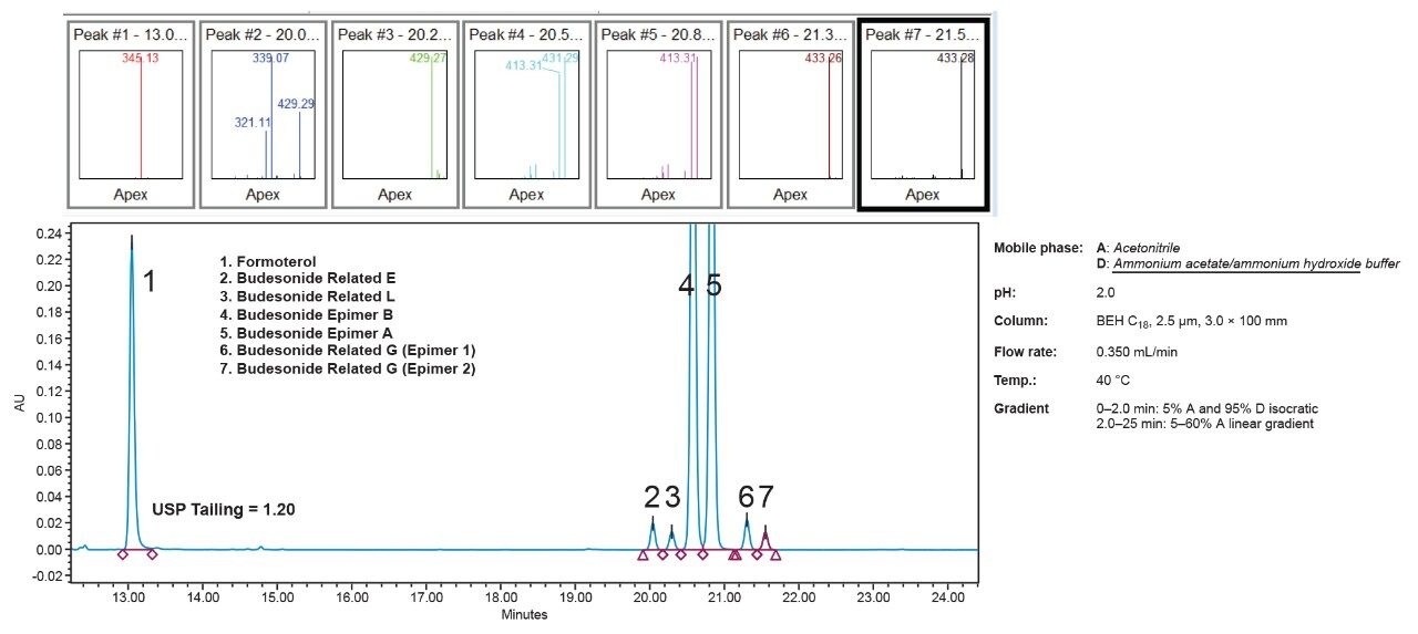 A “best looking” from the chemistry screening experiment which corresponds to run 13.