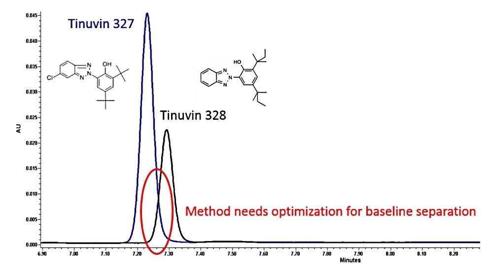 APC with p-QSM chromatographic overlay of Tinuvin 327 and 328.