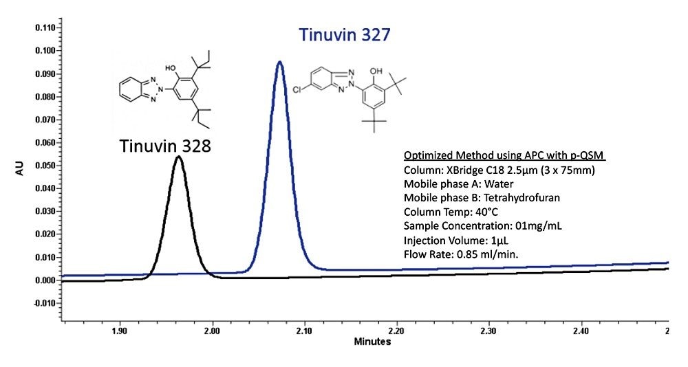 XBridge Column chemistry 