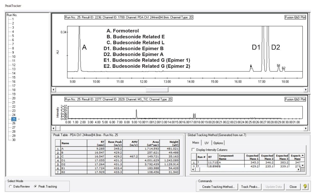 An image from the Fusion QbD Software.