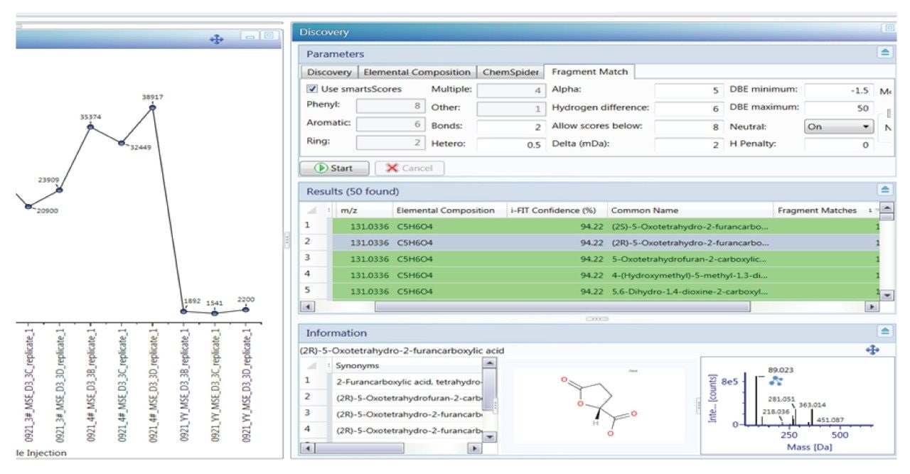 UNIFI multivariate analysis workflow