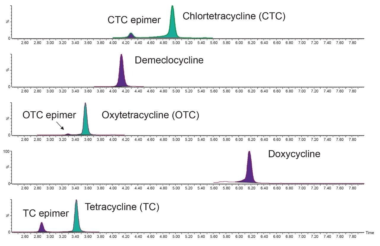 Chromatogram of a matrix-matched standard.