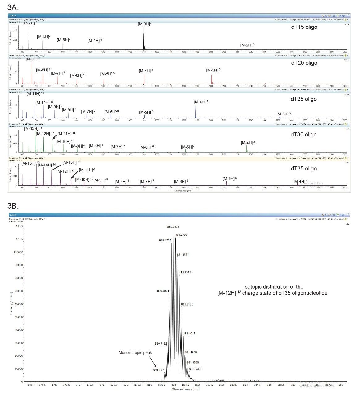 ESI-MS spectra recorded for the five major components of the OST MassPREP standard