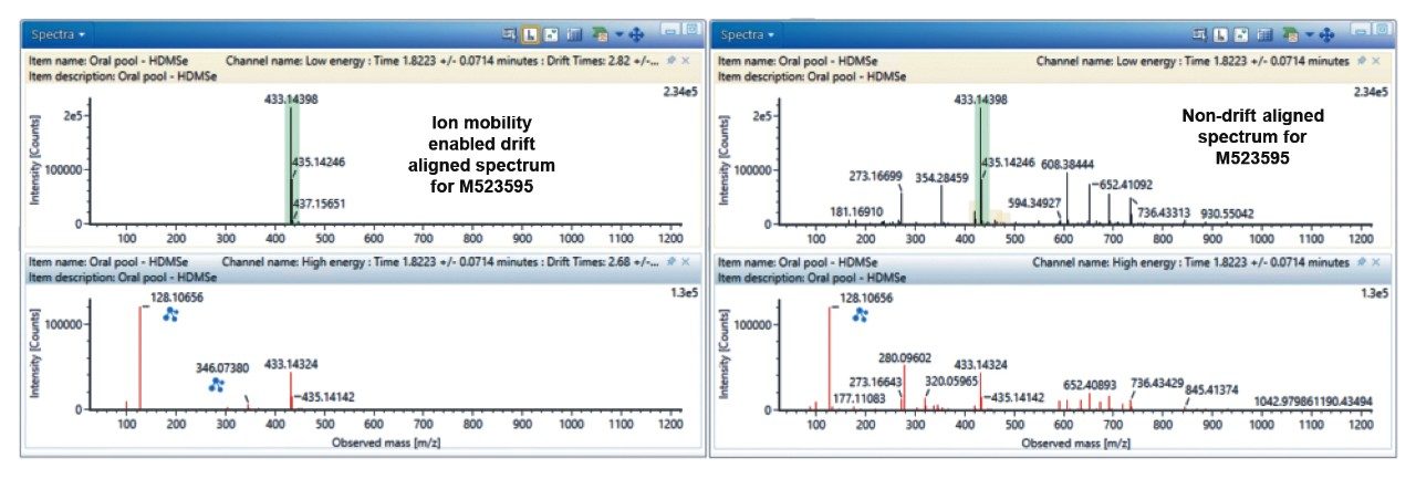 Metabolite identification.