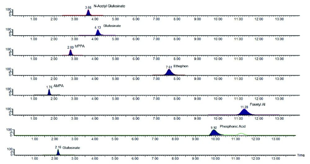 Representative chromatogram at 0.100 mg/kg in grape matrix