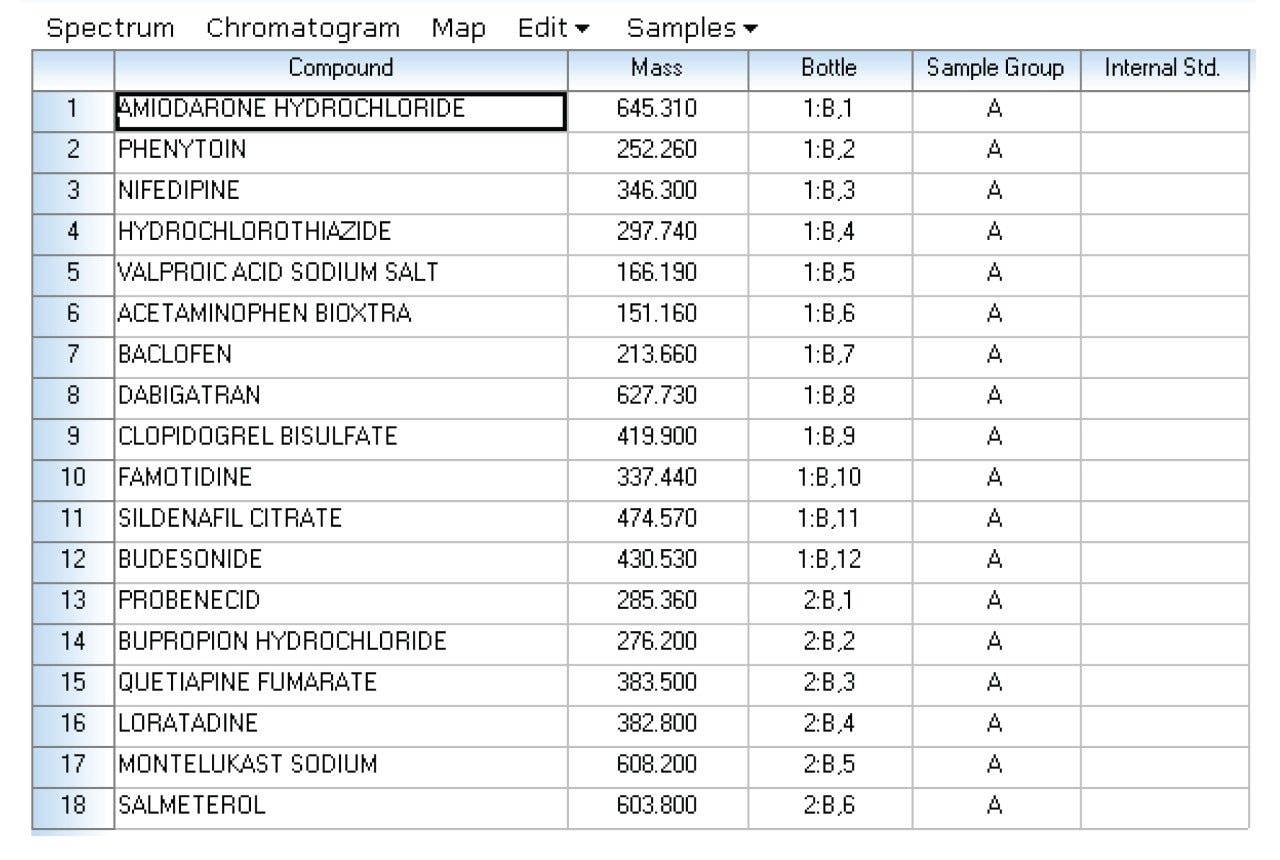 AnalysisList – List of compounds with their molecular weights and sample locations