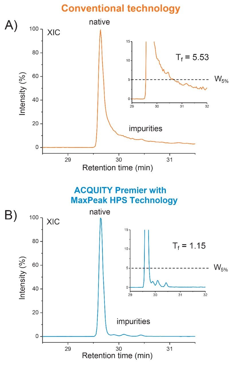 Critical quality attribute related T37 PENNYK peptide