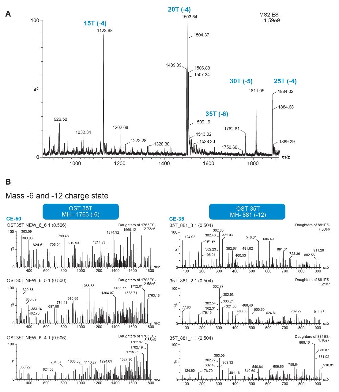 Representative MS full scan and product ion spectra 