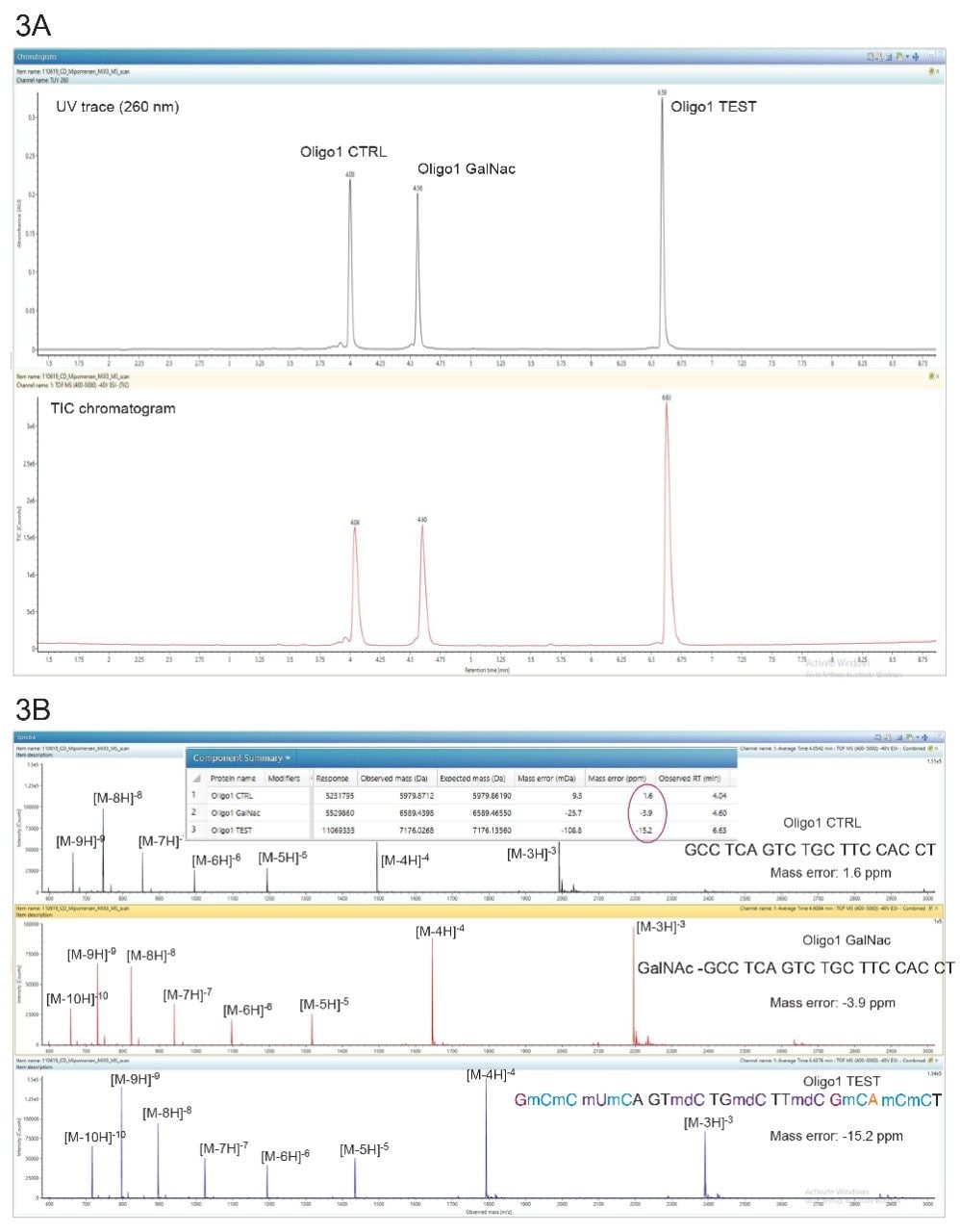 (A) TUV and TIC chromatograms showing the separation of the Oligo1 mixture; (B) ESI-MS spectra.