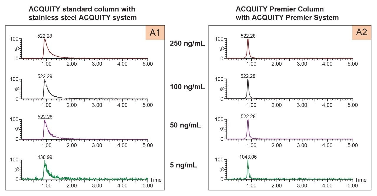  Negative mode base peak extracted ion chromatogram 