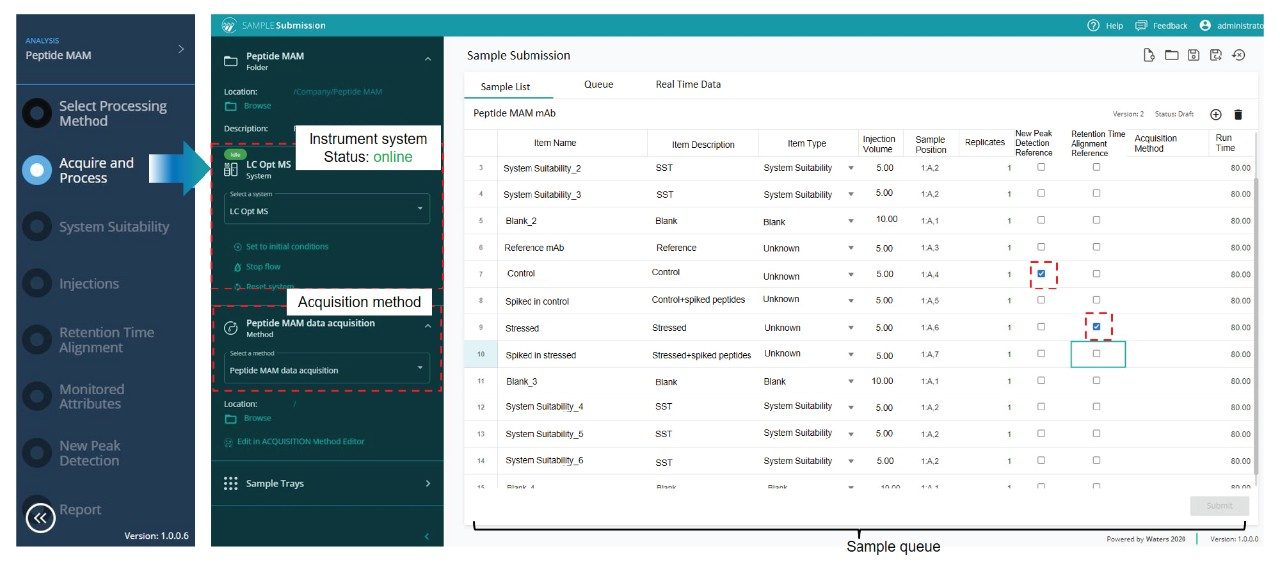 The sample submission functionality.