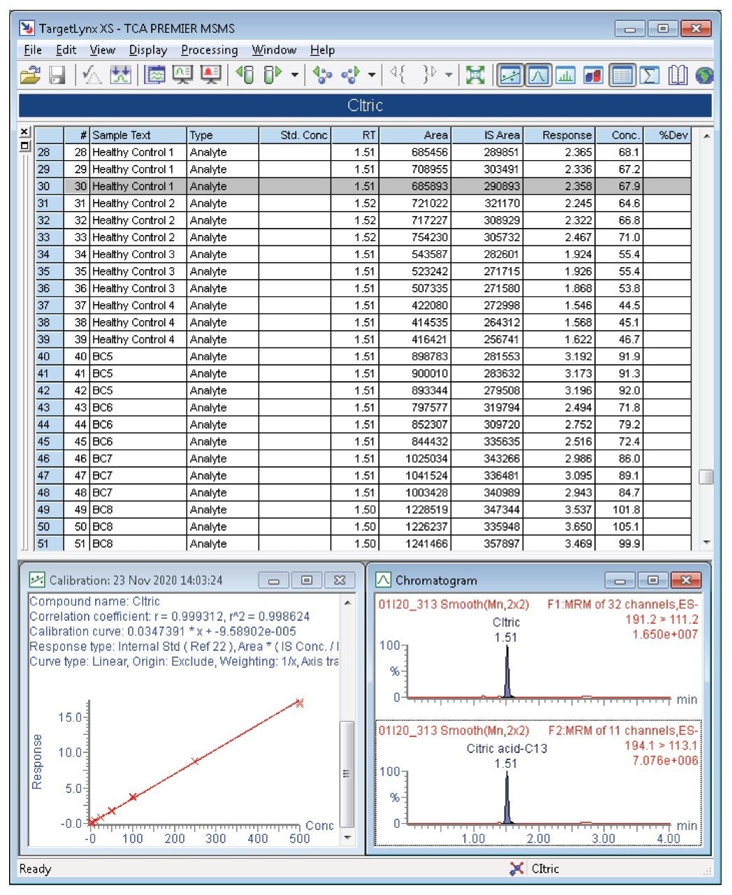 TargetLynx results for the quantification of citric acid 