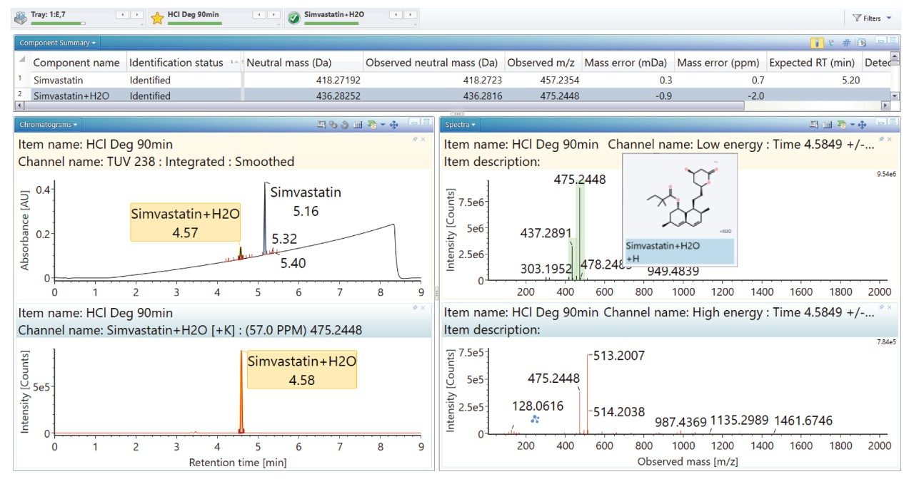 UV/XIC of HCl degraded simvastatin including high and low energy spectra.