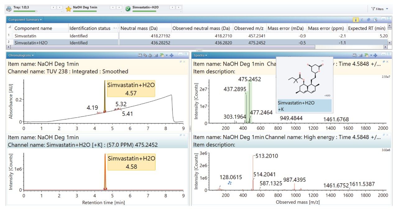 UV/XIC of NaOH degraded simvastatin including high and low energy spectra.