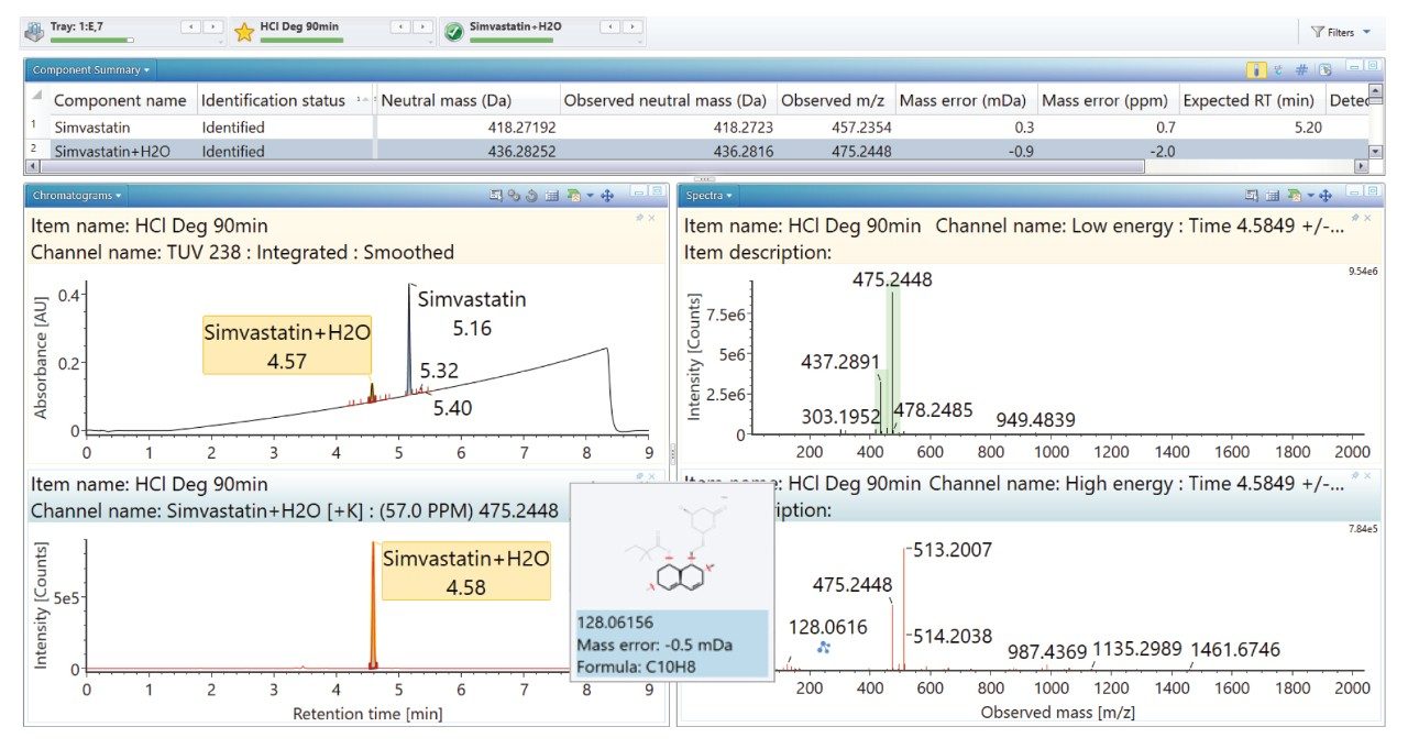 UV/XIC of HCl degraded simvastatin with high energy fragment ion highlighted.