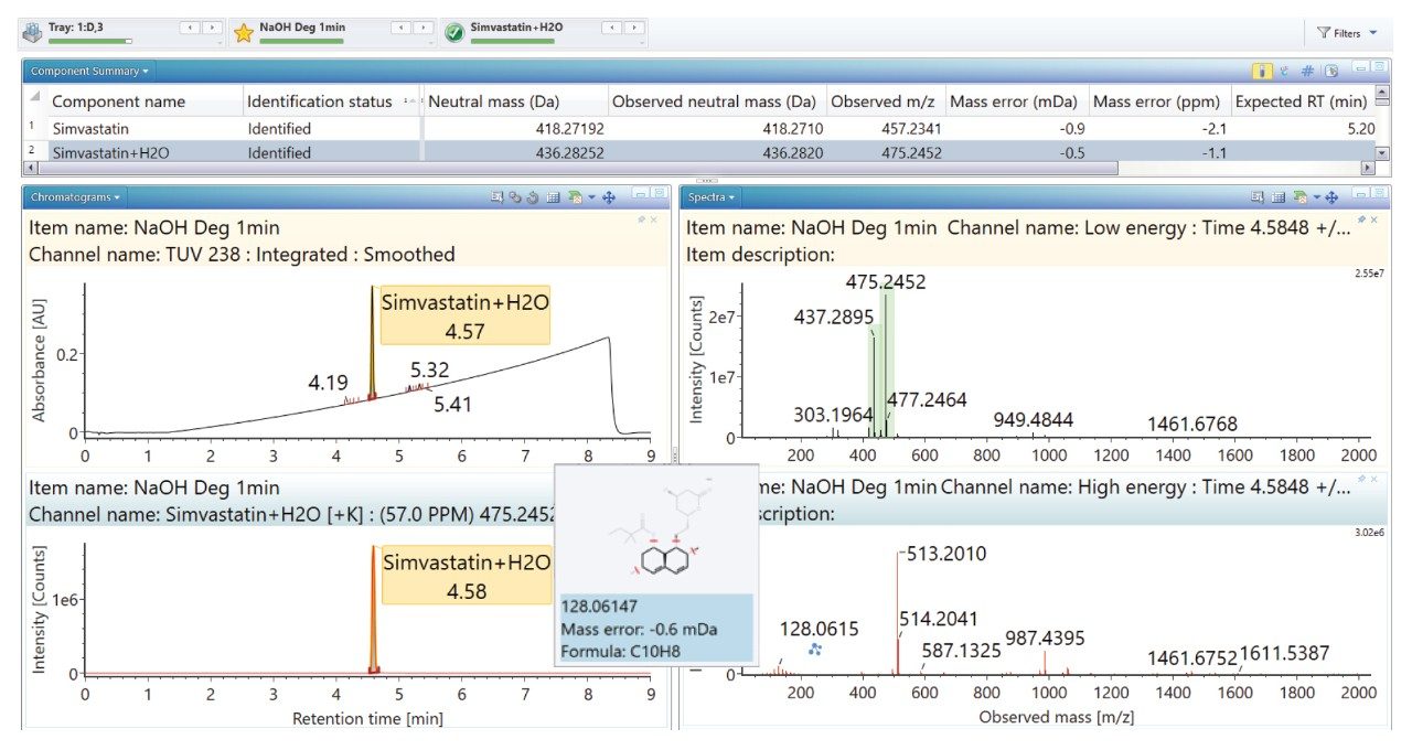 UV/XIC of NaOH degraded simvastatin with high energy fragment ion highlighted.