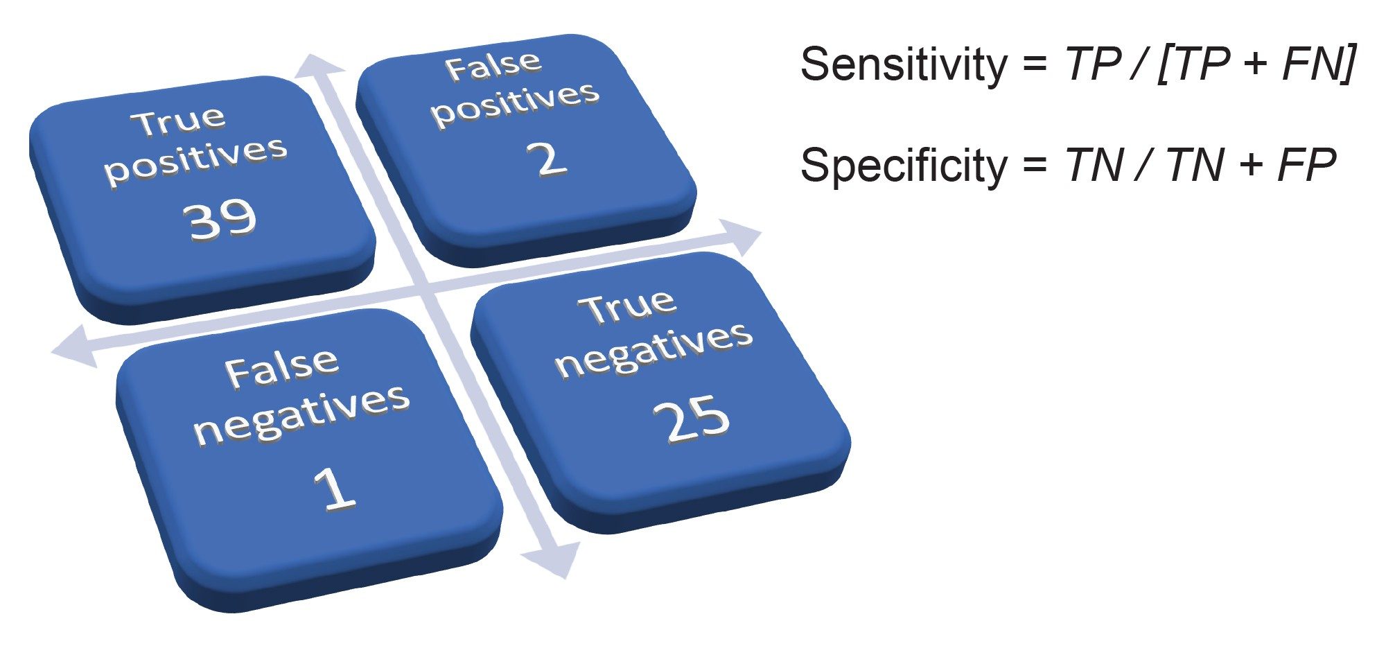 Summary of the RADIAN ASAP results