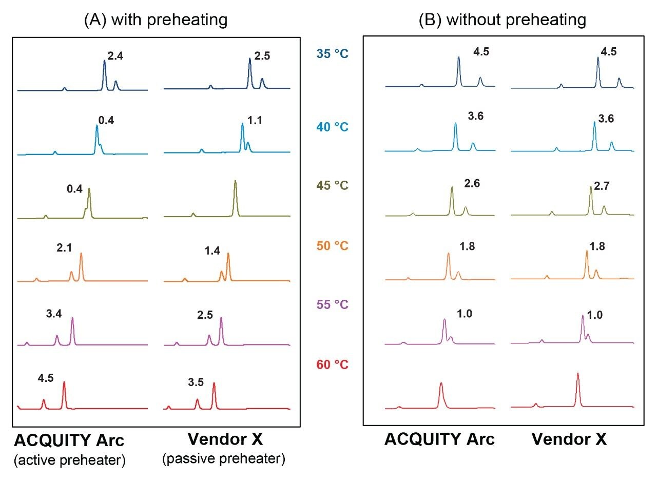 Separation profile (resolution value was labeled) of the critical pair in analgesics mix 