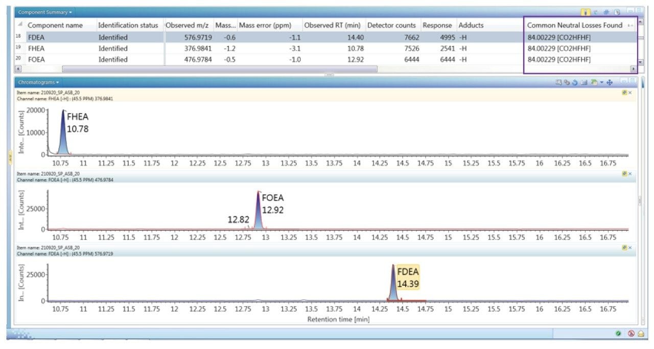 Component summary