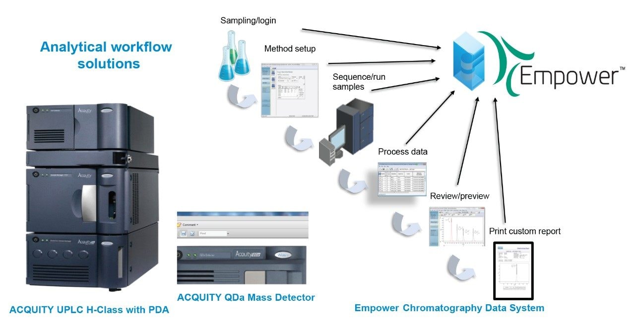 Analytical tools used for analysis of 18 cannabinoids