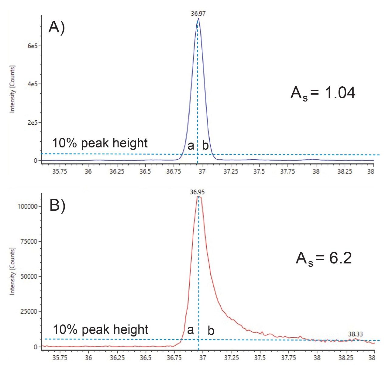 Extracted ion chromatograms for doubly sialylated T13 O-glycopeptide.