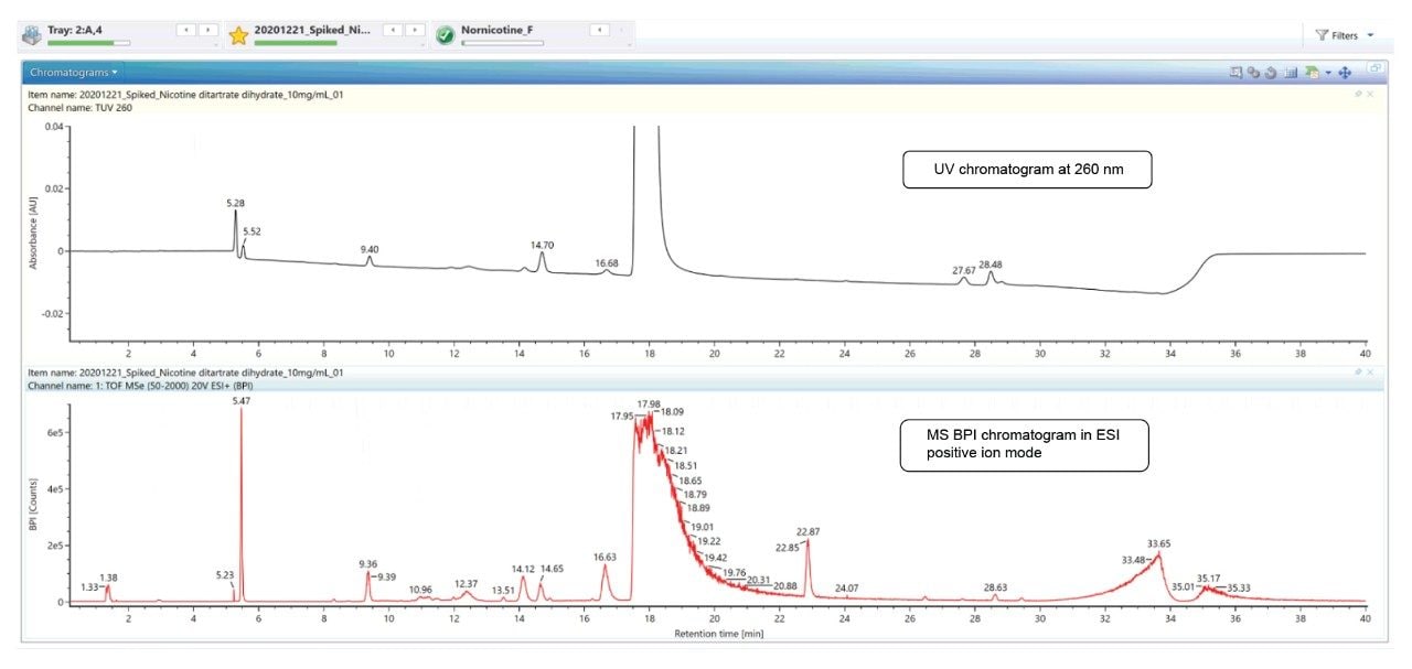 UV chromatogram at 260 nm vs MS BPI chromatogram 