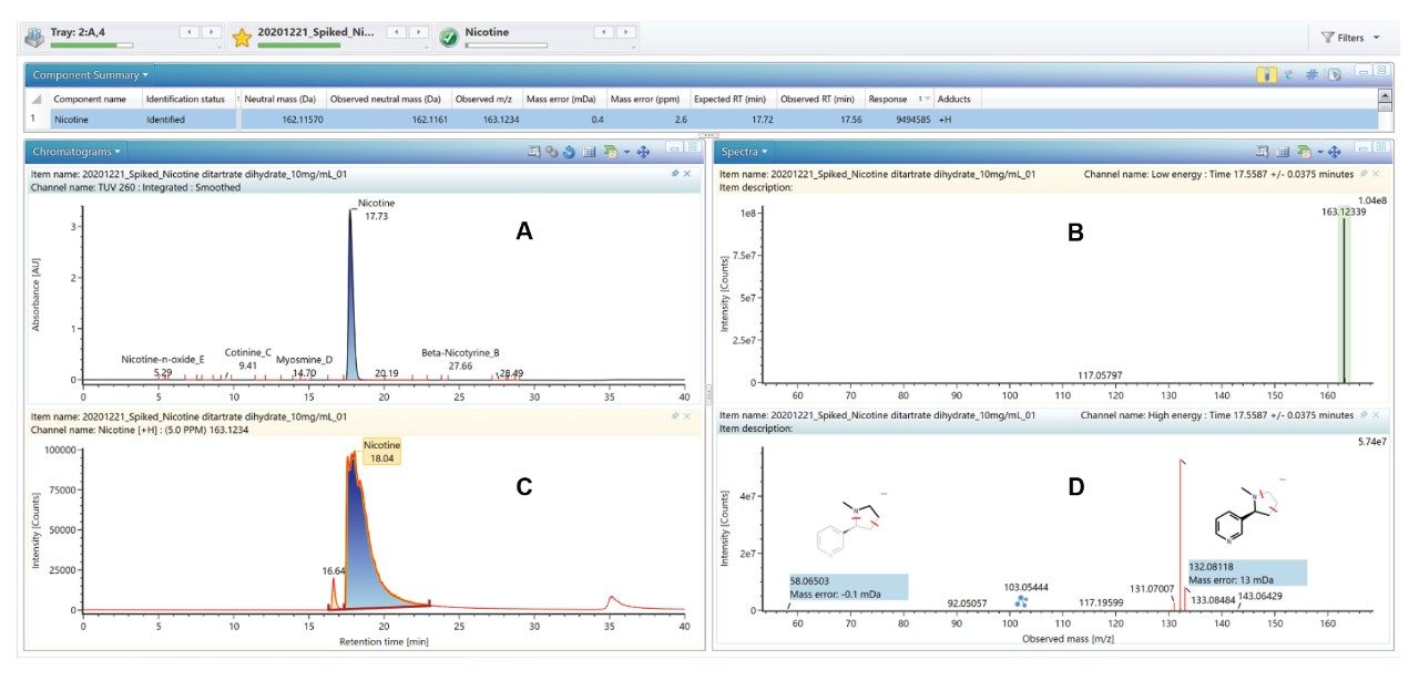 A-UV chromatogram, B-Low energy mass spectrum, C-MS XIC (extracted ion chromatogram) of nicotine, and D-High energy mass spectrum of nicotine