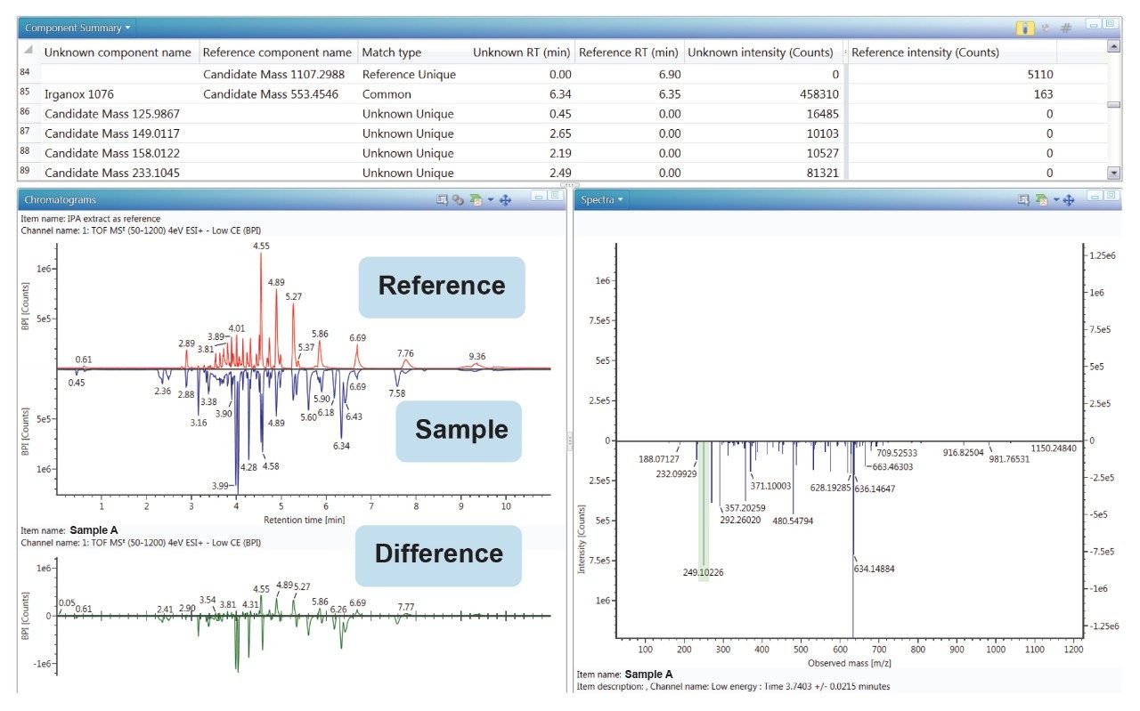 Binary Compare plot, table, and spectra.