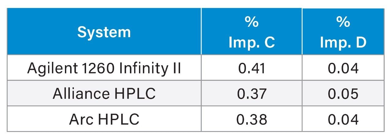 Assay results.