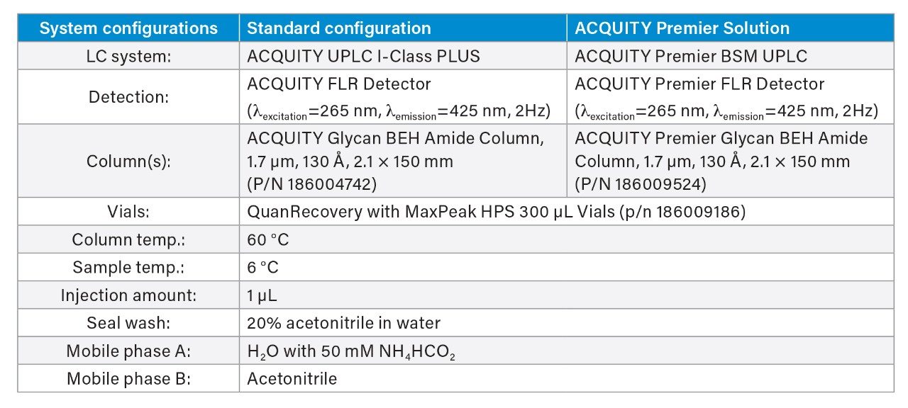 LC Conditions