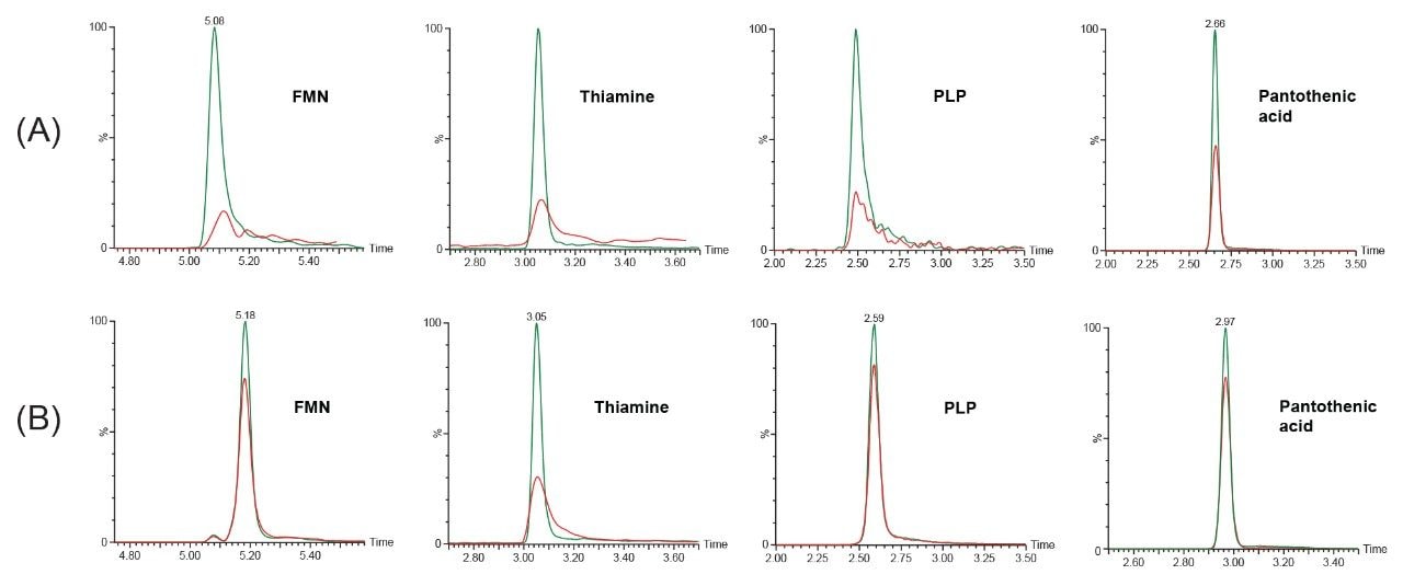 Comparison of LC-MS chromatograms