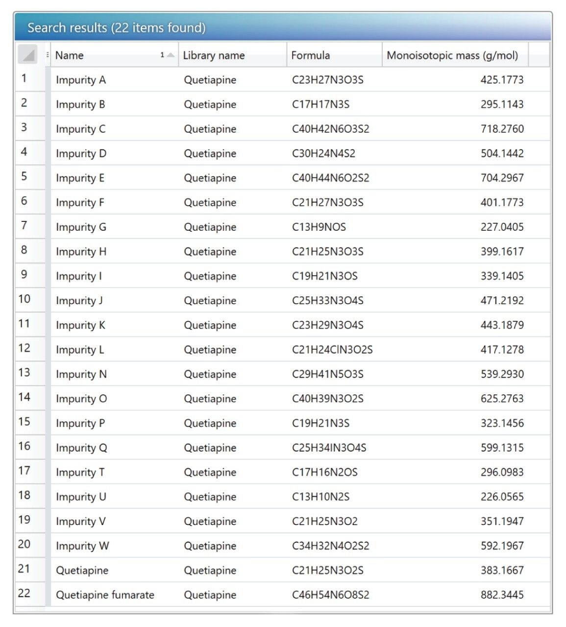 Scientific library of Quetiapine and its related impurities