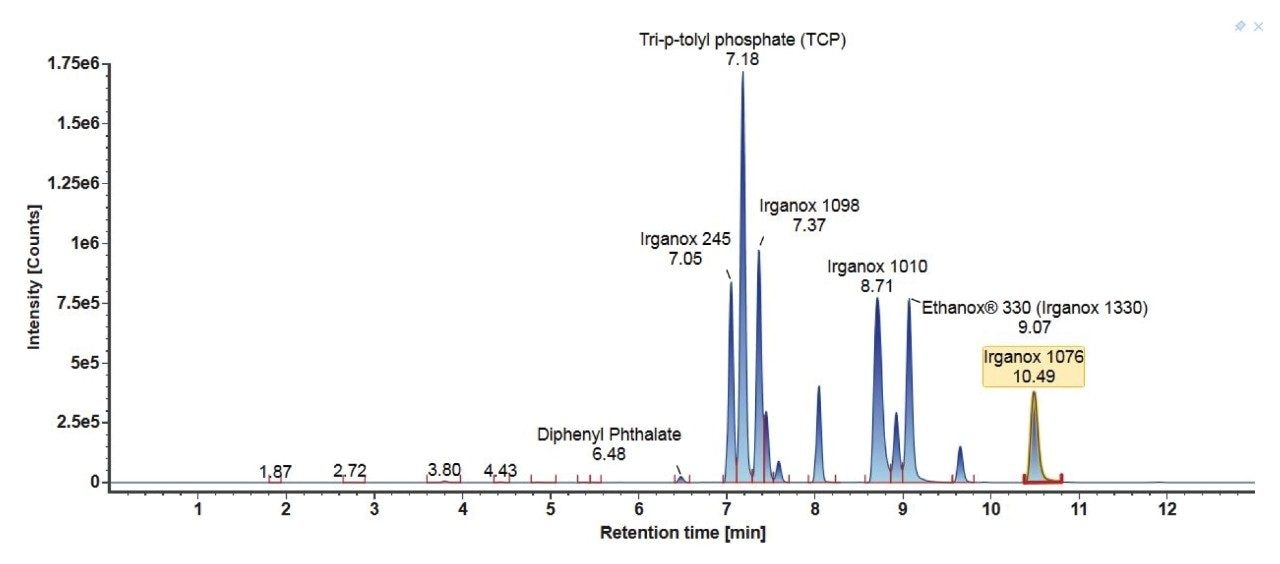 Gradient 2 identified component chromatogram using the E&L mix