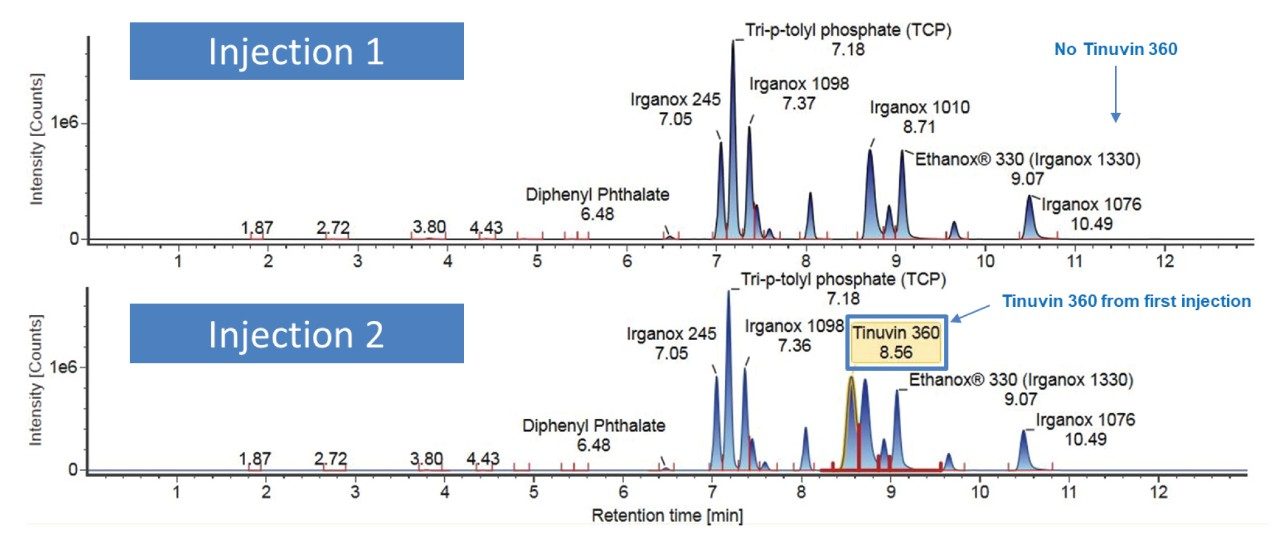 Injection 1 and injection 2 of the Gradient 2 chromatogram using the E&L mix