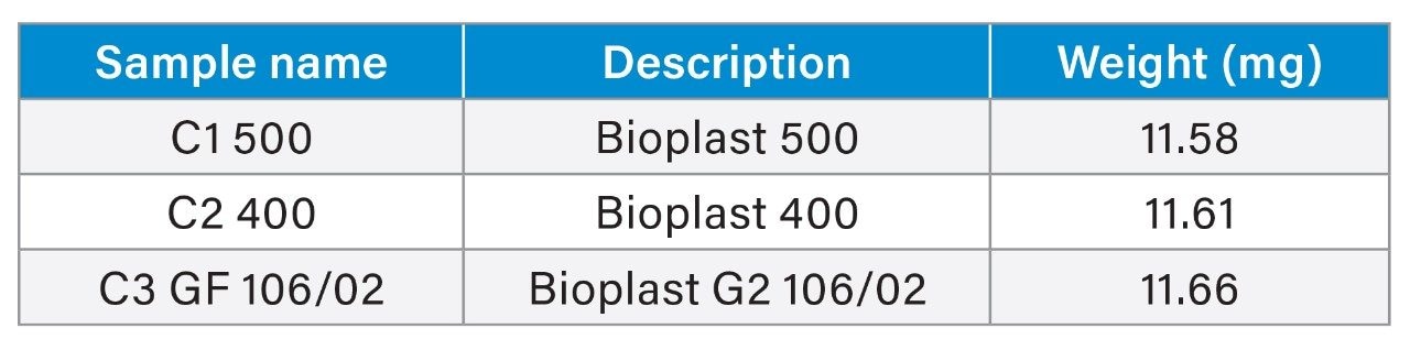 Biobased plastic bag cuttings