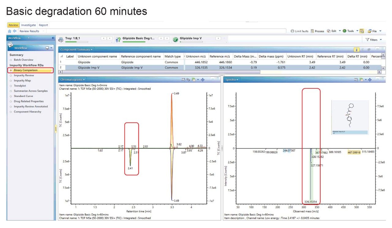 Binary Compare feature within UNIFI providing a visual comparison of basic degradation at t=0 minutes and t=60 minutes.