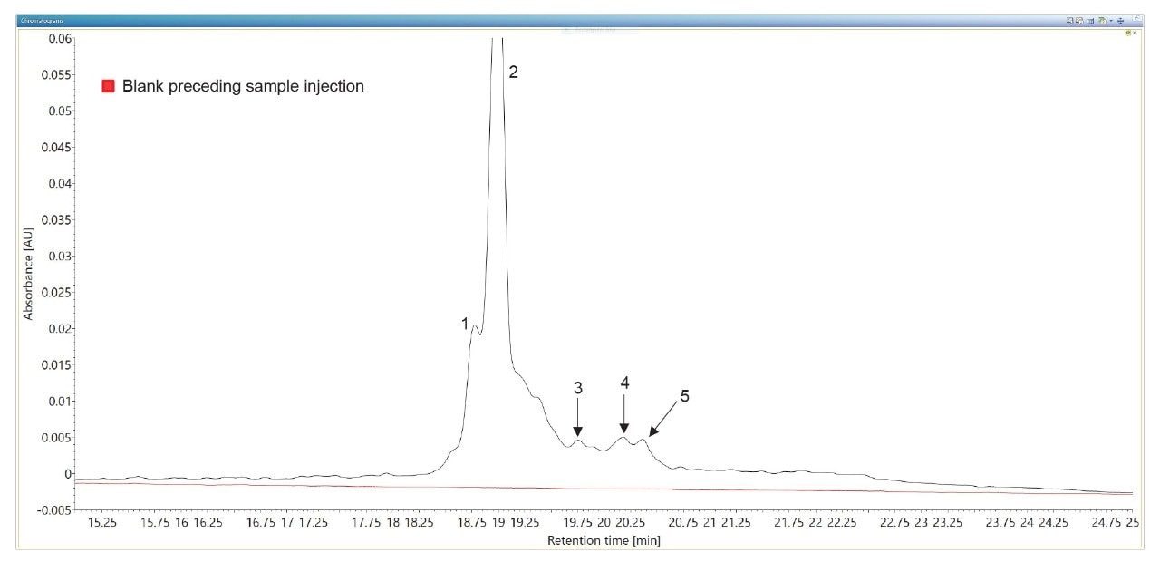 TUV chromatogram showing the separation of oligonucleotide impurities from a 100-mer sgRNA oligonucleotide