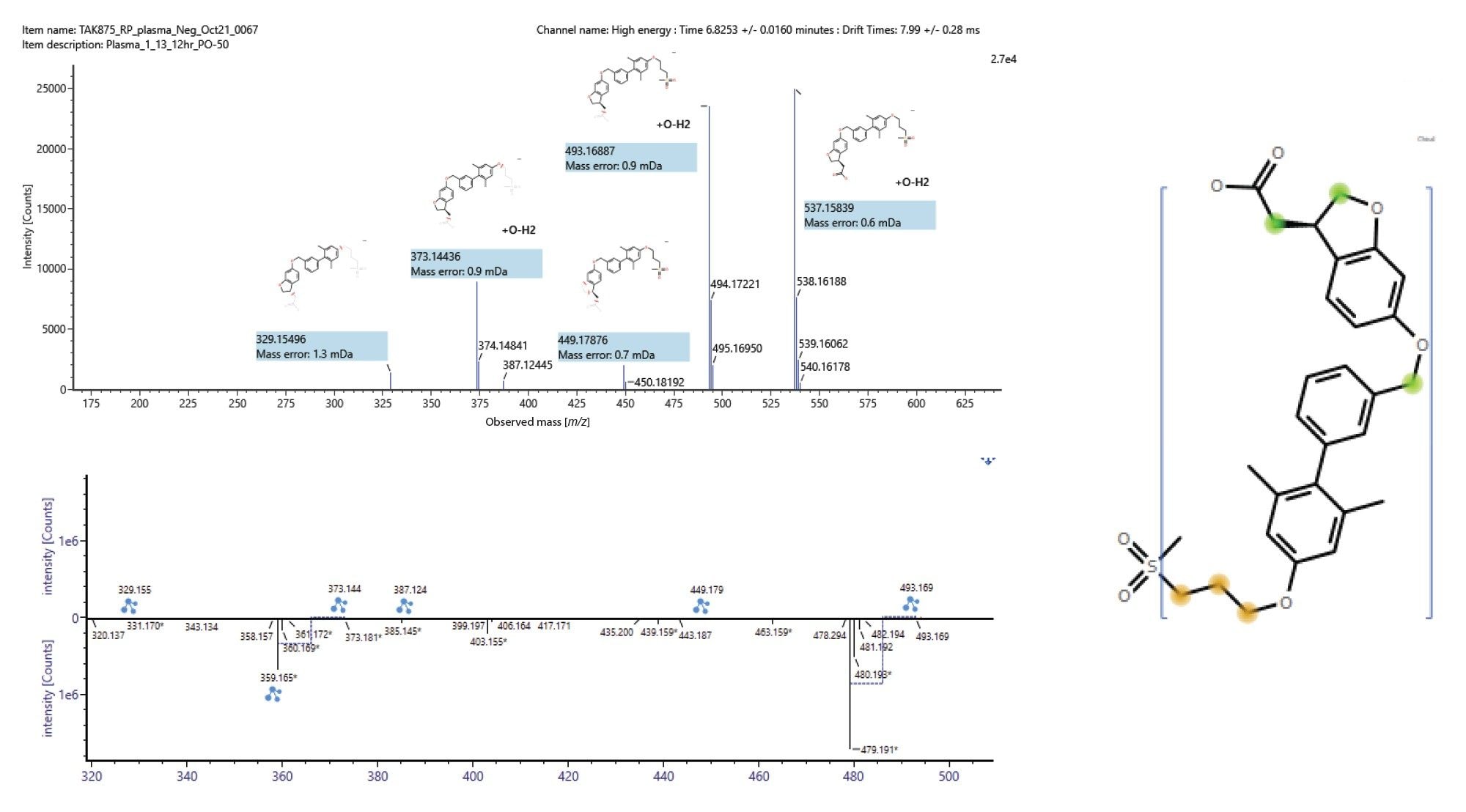 Localization of Site of Metabolism.