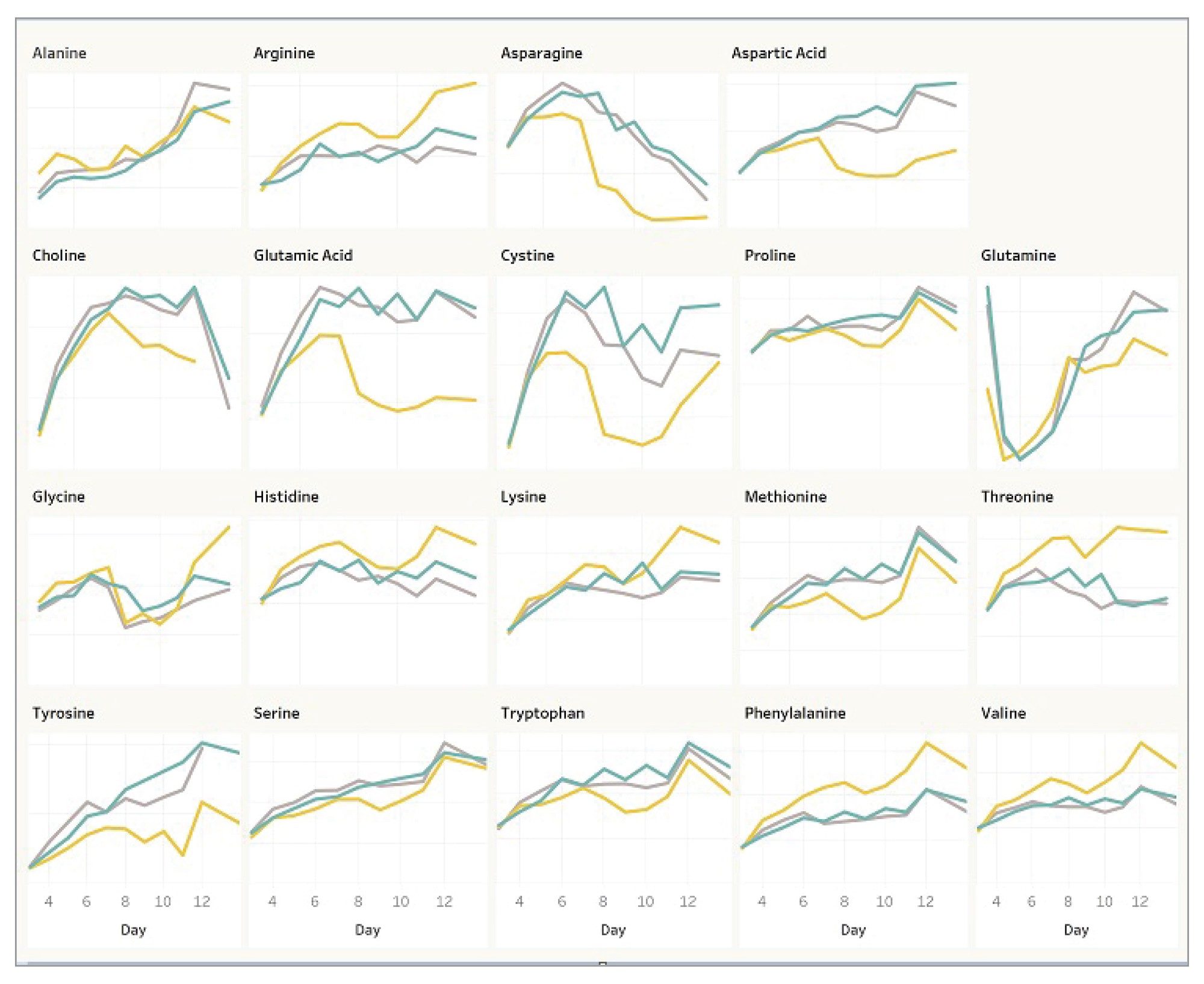 Overlaid plot of sampling time vs response of representative compound from three differrent vessels