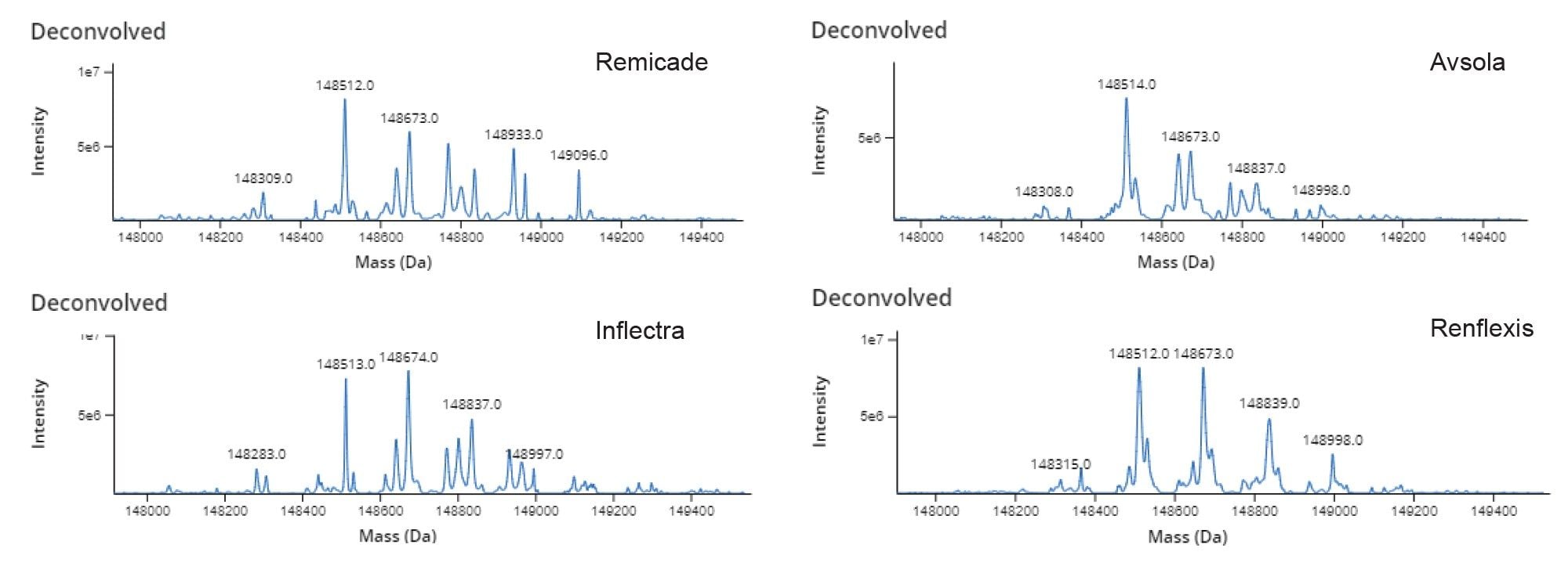 MaxEnt1 deconvoluted spectra from RP Intact analysis, generated with an untargeted mAb analysis in INTACT Mass app