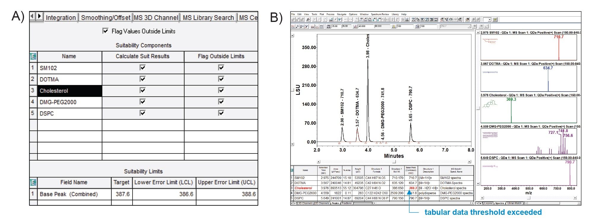 Release Assays