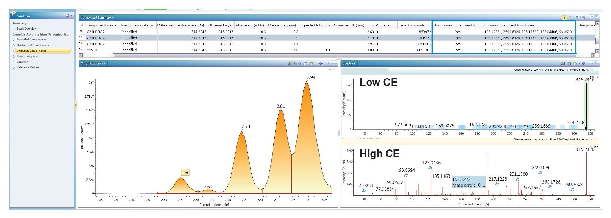 Figure 5. Unknown components flagged by the software as having common fragments. The low and high CE fragmentation spectra, for the selected unknown at 2.79 minutes are shown in the spectrum window (right)