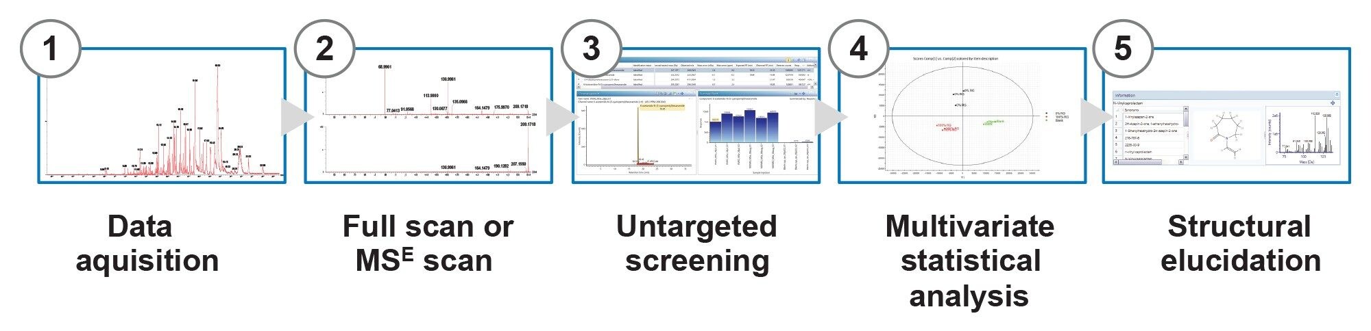 The analytical approach used for the analysis of virgin vs recycled plastics 