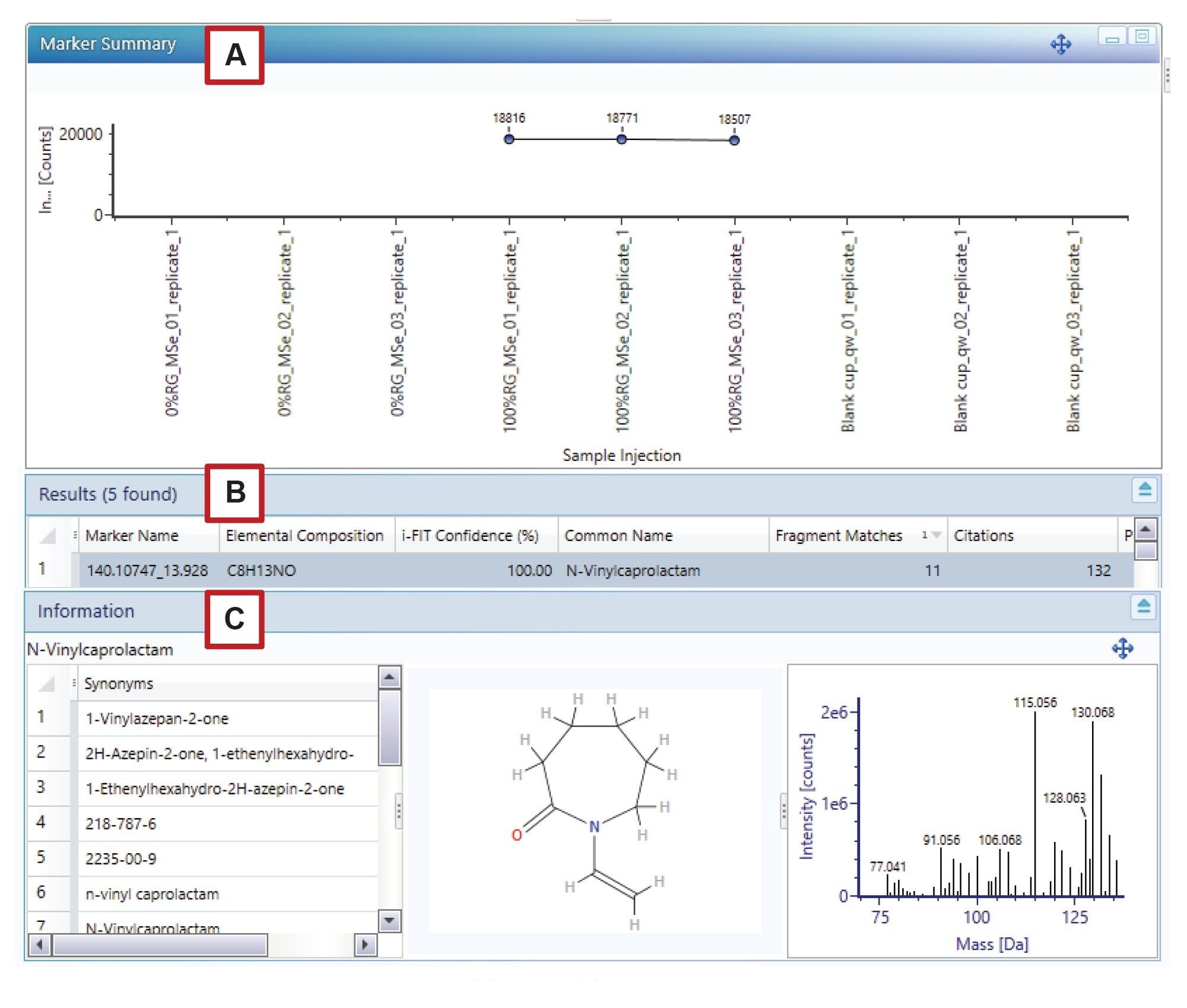 The information displayed by the Discovery Tool for the putative identification of a marker unique to the 100% RG sample as N-vinylcaprolactam at retention time 13.93 minutes with protonated m/z 140.1075 ([C8H13NO]+ mass accuracy 0.2 ppm)