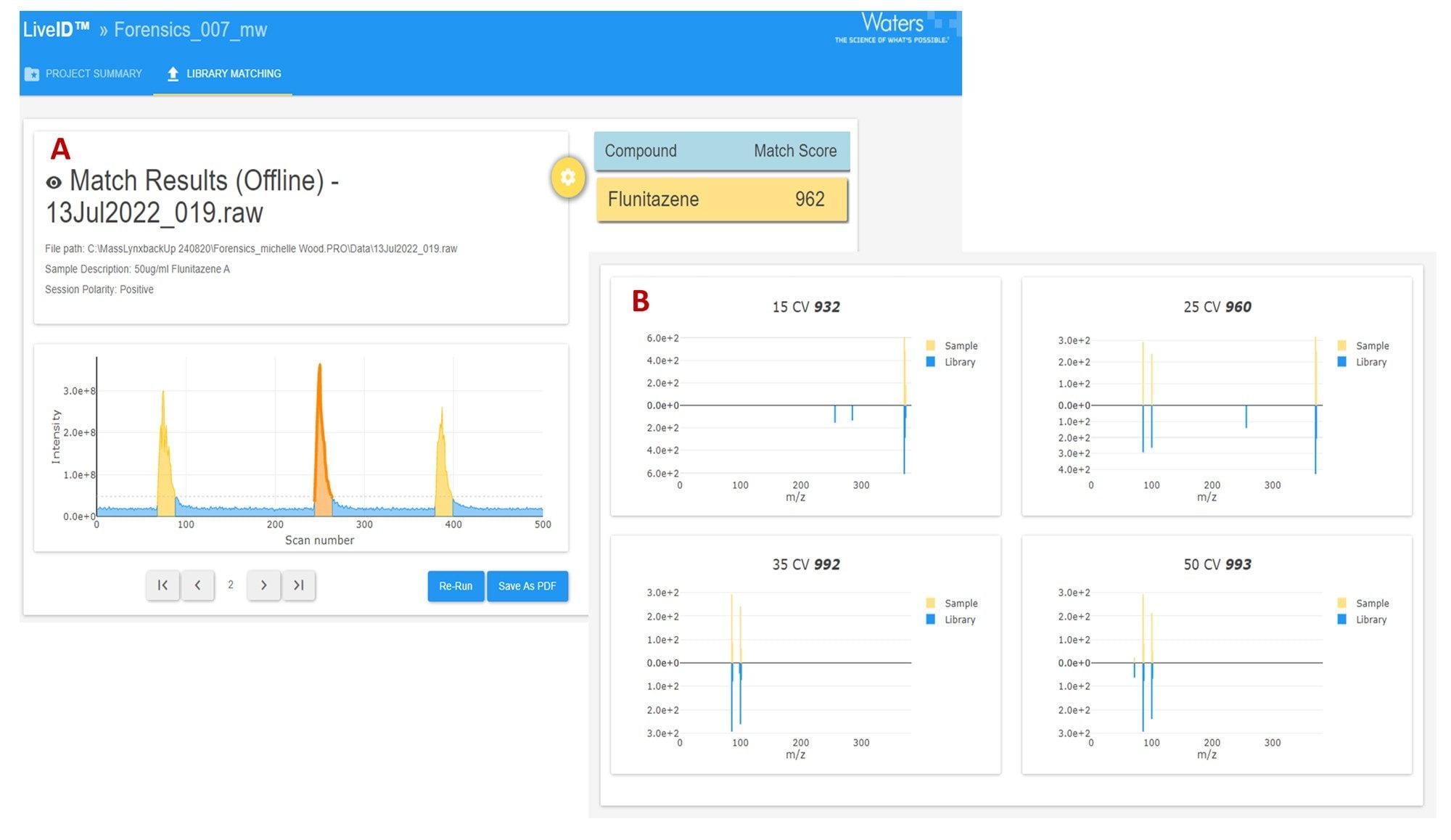 LiveID analysis of isotonizene CRM