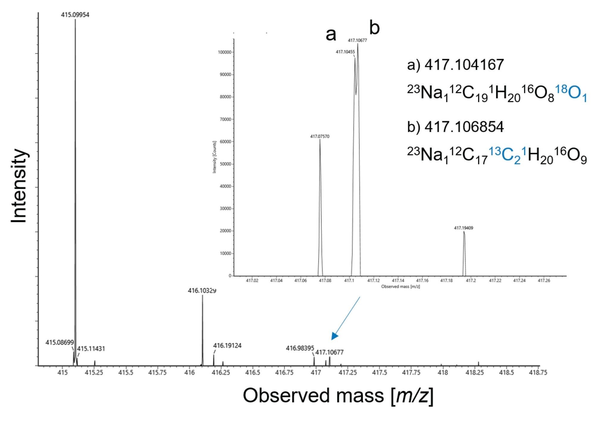10 Hz acquisition of UPLC MRT ES+ fine isotope structure for desmethyl naproxen glucuronide [naproxen glucuronide +Na]+. 