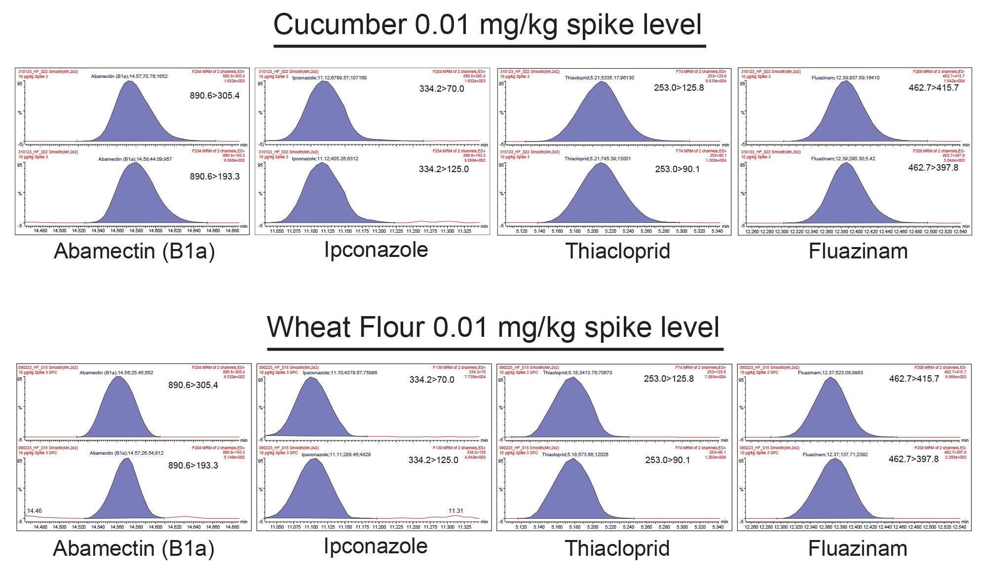 Chromatographic comparison of peak shape