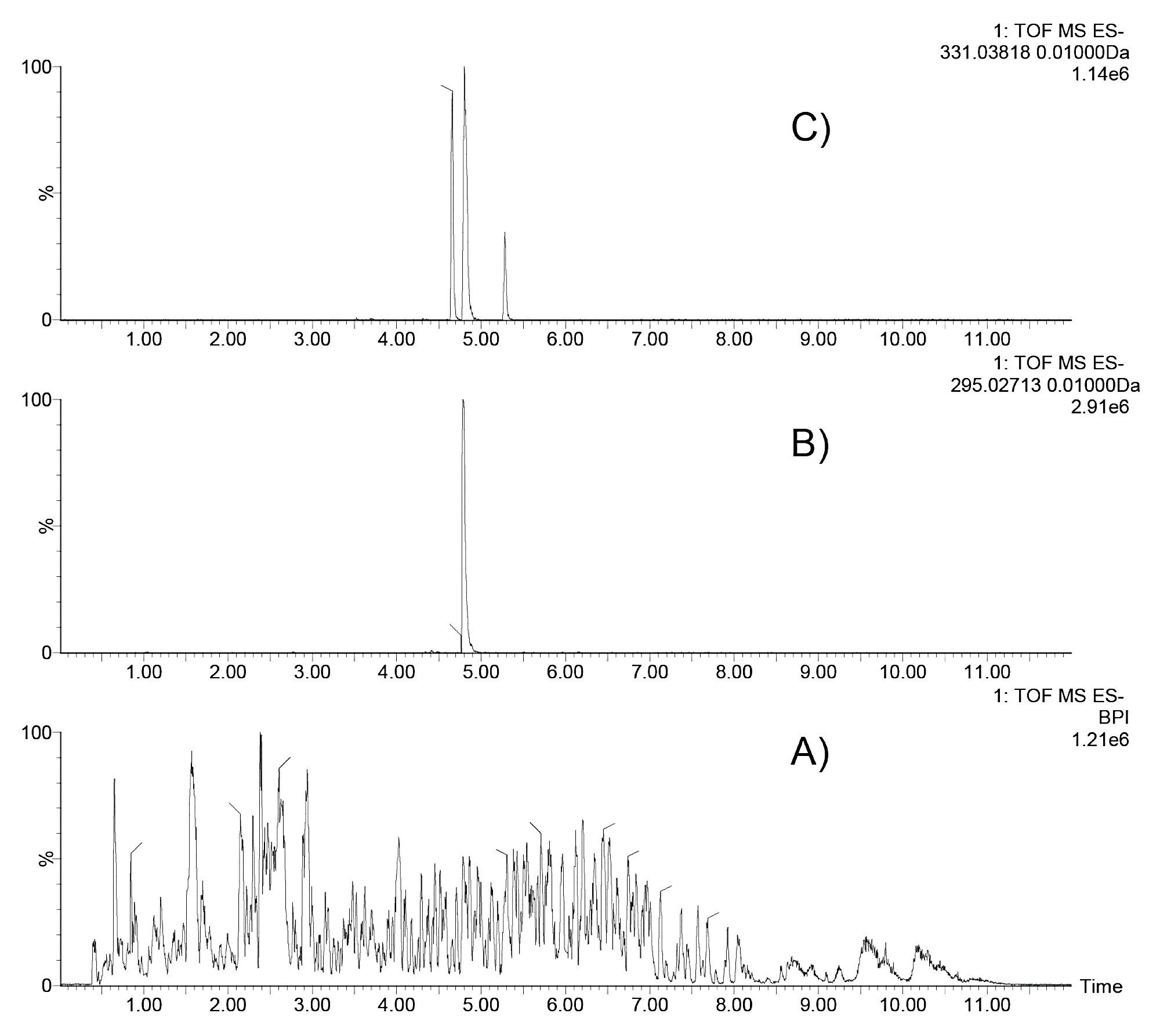 Base peak intensity chromatogram for the urine four hour time point; 3B: XIC of m/z 295.03, corresponding to desmethyl naproxen sulfate