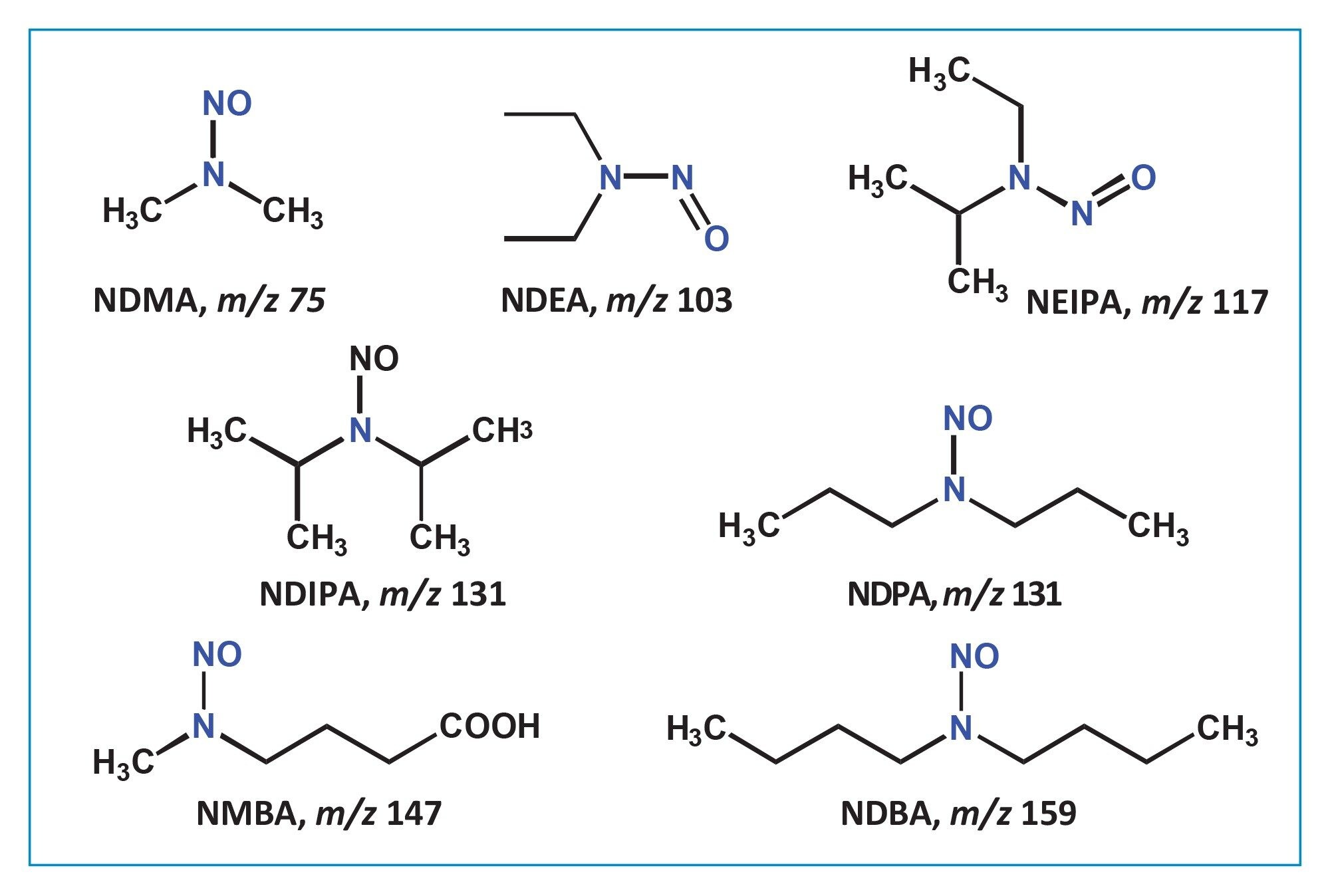 Structures of nitrosamines used in the study